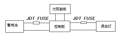 JDTFUSE