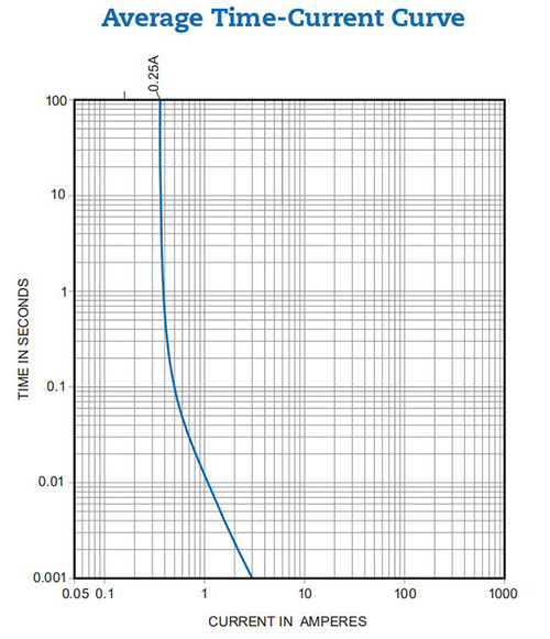 JFC2410熔斷保險(xiǎn)絲 JFC2410熔斷保險(xiǎn)絲