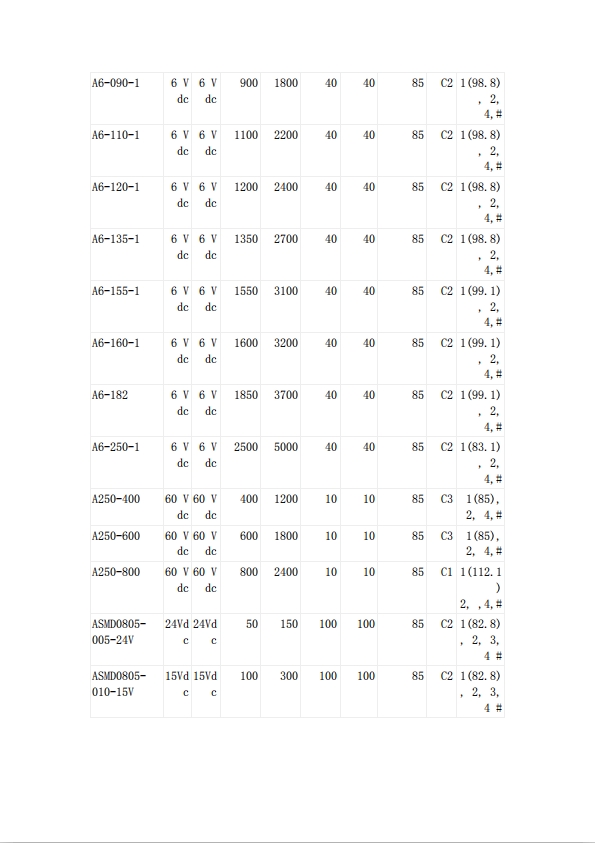 貼片自恢復(fù)保險(xiǎn)絲UL認(rèn)證